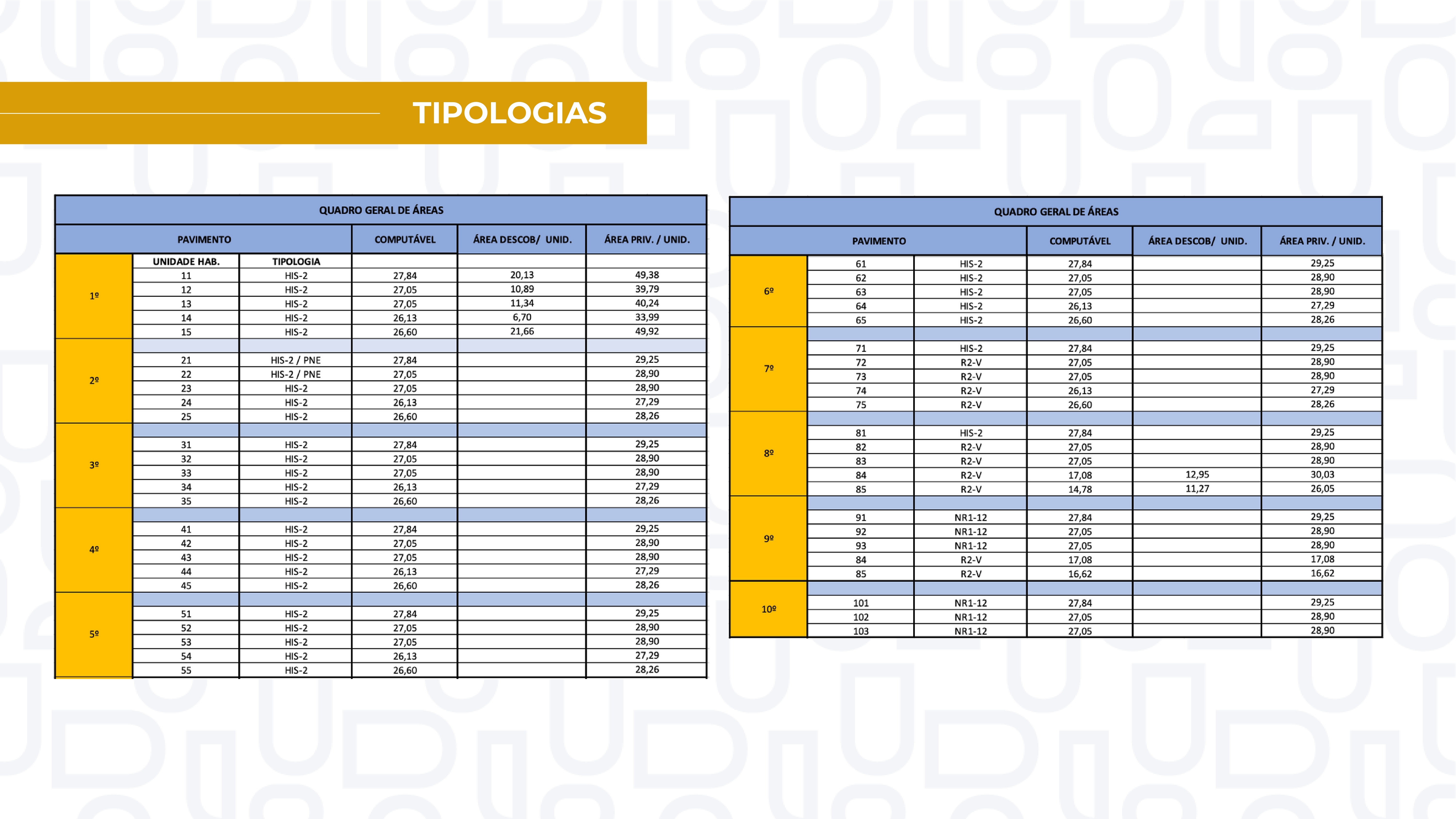 Quadro Geral de Áreas